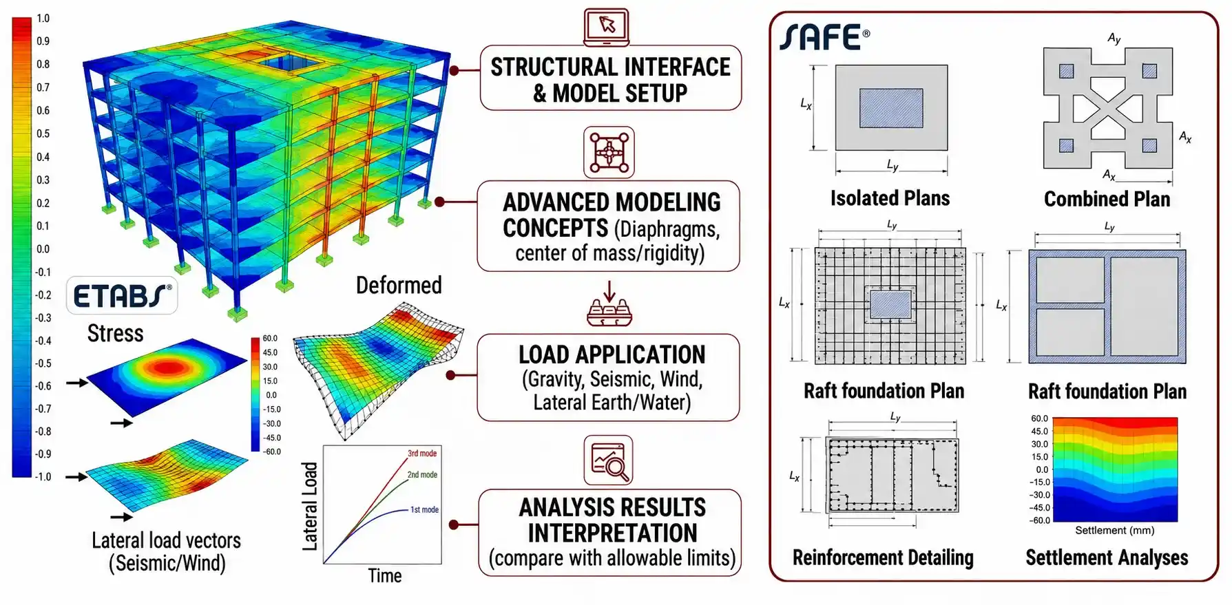 Structural Engineering Building